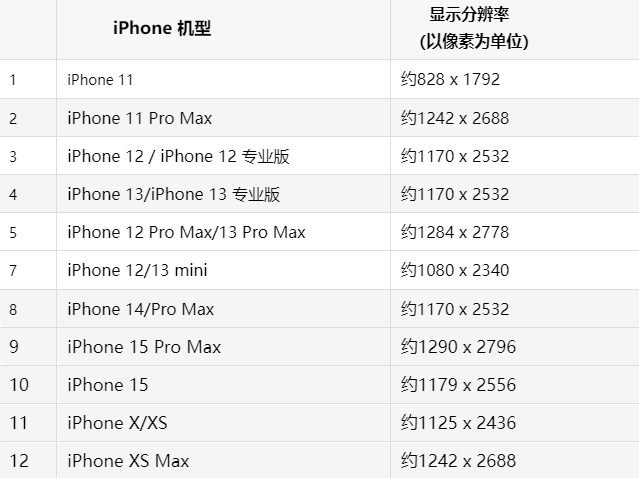 苹隆德果维修分享iPhone主屏幕壁纸显得模糊怎么办