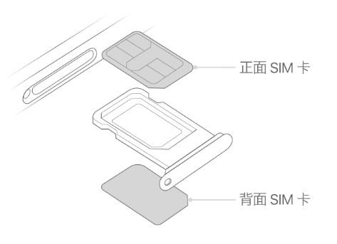 隆德苹果15维修分享iPhone15出现'无SIM卡'怎么办 