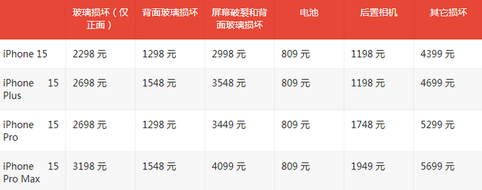 隆德苹果15维修站中心分享修iPhone15划算吗