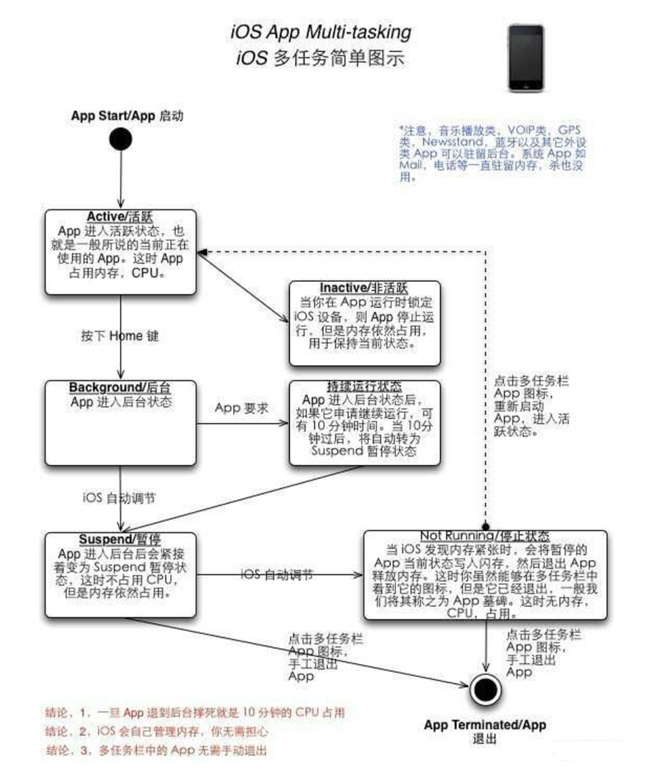隆德苹果手机维修分享iPhone 为什么不加大内存 