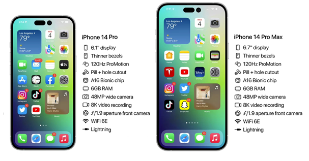 隆德苹果14维修分享iPhone 14具体参数汇总 