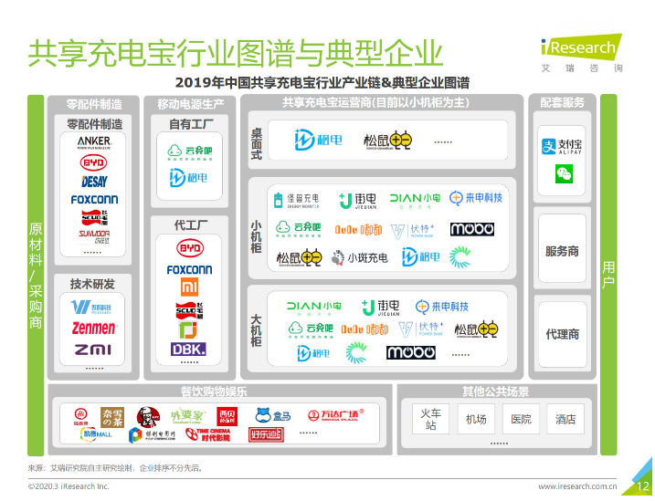 隆德苹果手机维修分享iPhone 12 如何安全使用共享充电宝 