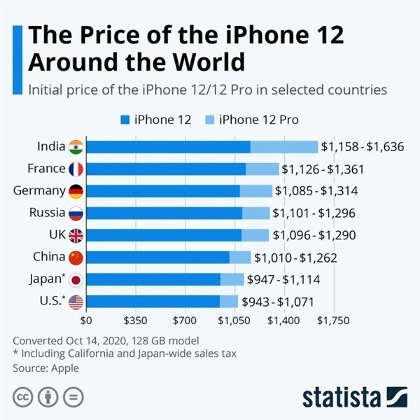 隆德苹果手机维修分享哪个购买iPhone 12/12 Pro更便宜 